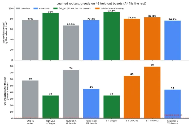 Alongside deeproute we tried to teach a neural network to… (photo 1)