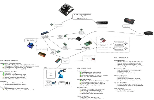 Wrote down and sketched a rough diagram and plan of what… (photo)